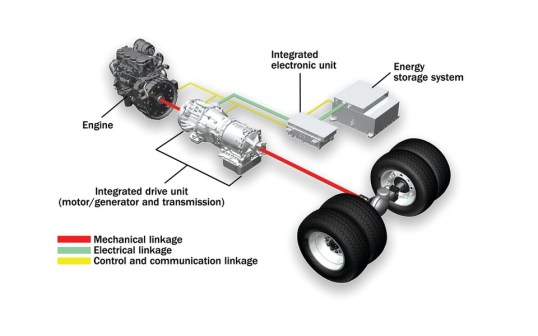 baesystems-parallelhybridrives_OEMoff highway